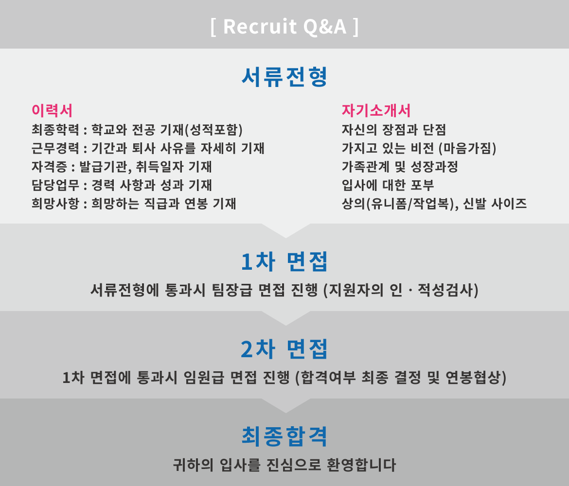 recruit02